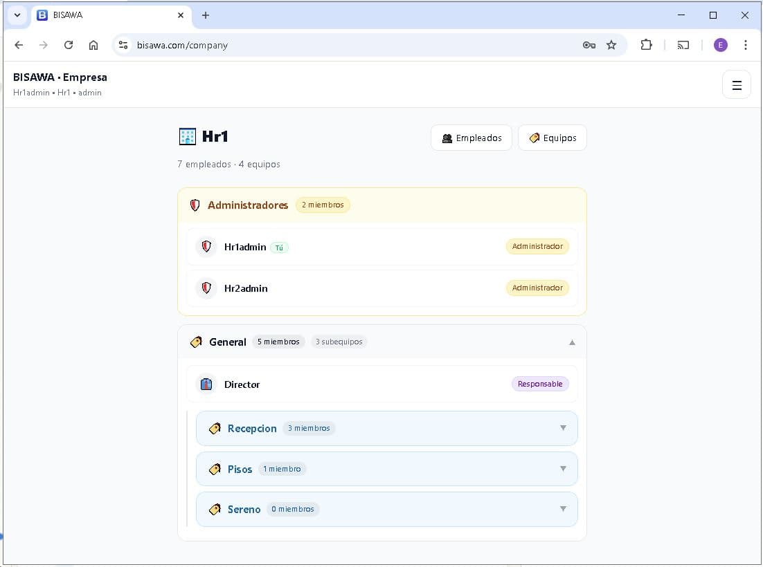 Panel de empresa en BISAWA — vista de equipos y empleados